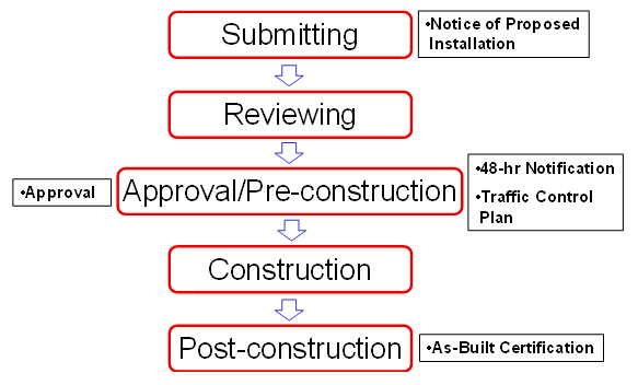 UIR Workflow