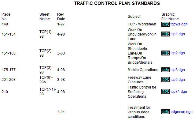 Traffic Control Plan Standards